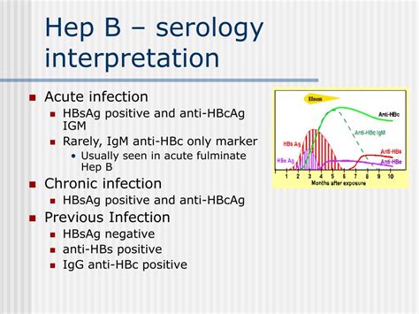 Serological Meaning