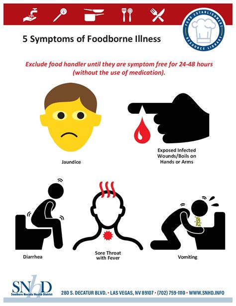 Free Nevada Foodborne Illness Symptoms Sheet Labor Law Poster 2024