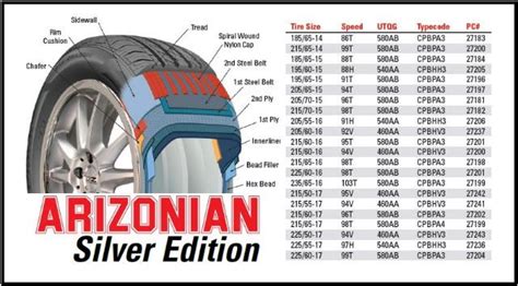 Introducing the NEW Arizonian Silver Edition