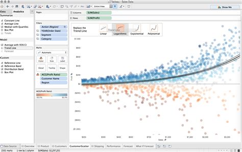 Using tableau reader - zikgroups