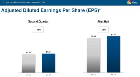 Altria: Does The Latest Dividend Increase Mean It's A Buy? (NYSE:MO ...