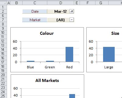 Change All Pivot Charts With One Filter - Contextures Blog