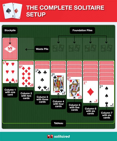 How to Play Solitaire: Set Up, Rules, and Strategies - Solitaired