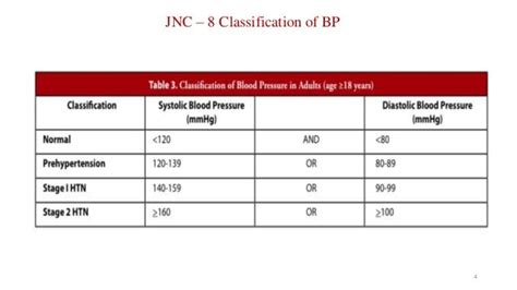 Stages Of Hypertension Chart