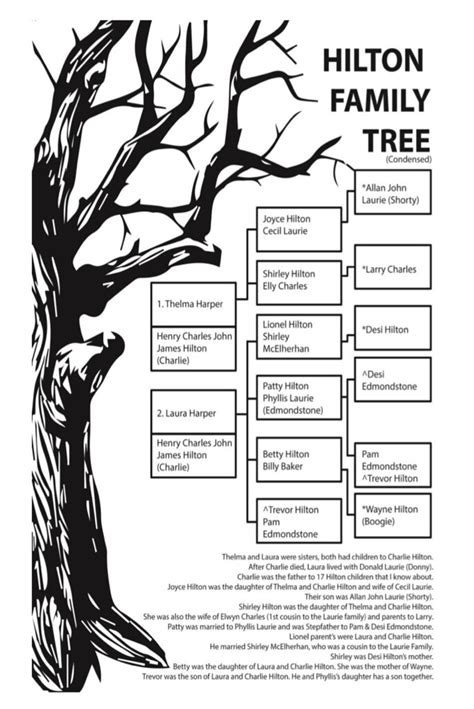 Hilton Family Tree | Photo taken from Judy Laurie's book, "M… | Flickr