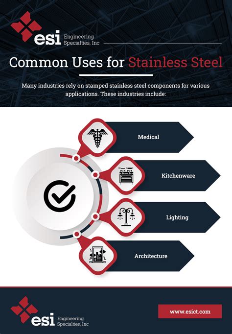 Common-Uses-for-Stainless-Steel (1) - ESI Engineering Specialties Inc.