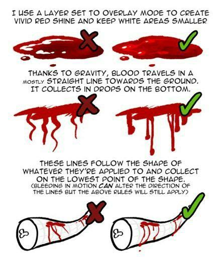 How To Draw Blood In Photoshop - alter playground