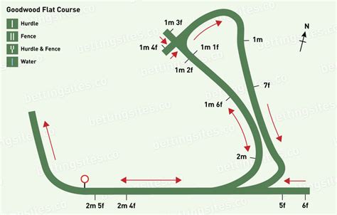 Goodwood Racecourse Guide, Course Map, Fixtures & Major Races | BettingSites.co