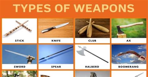 List of Weapons | Different Types of Weapons with Images • 7ESL