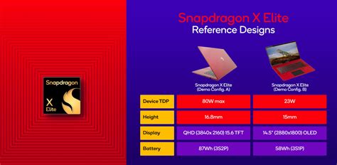 Qualcomm Snapdragon X Elite Unveiled