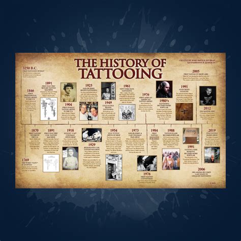 Tattoo History Timeline - Loose Screw Tattoo Store