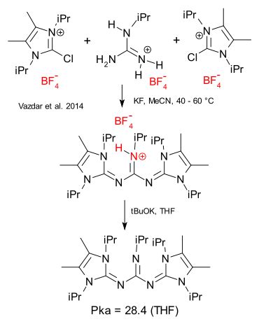 The NNNS chemistry blog