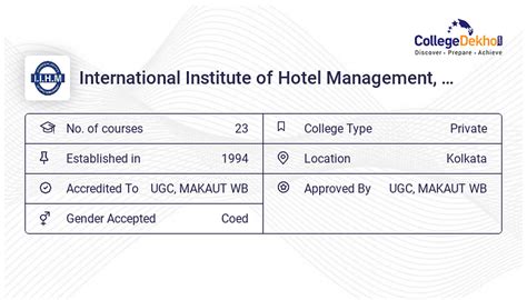 International Institute of Hotel Management (IIHM), Kolkata Admission 2024 - Registration ...