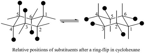 Ring-Flip of Cyclohexane 3.1.2. Activity 2 | Download Scientific Diagram