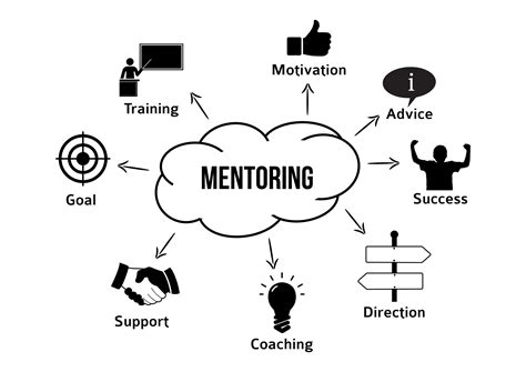 Mentorship: Why Does an Entrepreneur Need a Mentor? - NICEorg