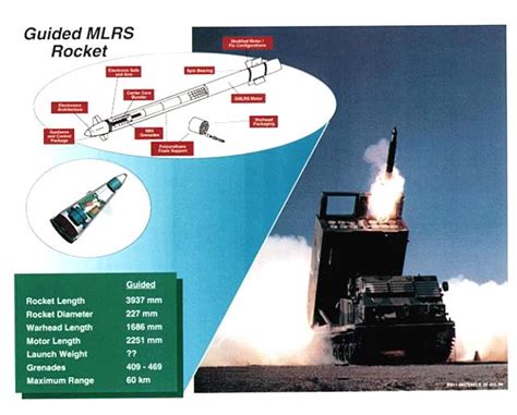 Guided Multiple Launch Rocket System (MLRS) Advanced Technology Demonstration