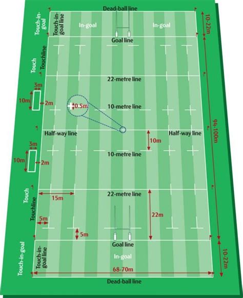 All You Need To Know About Rugby Field Dimensions | Playo