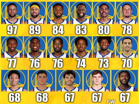 Predicting Every Warriors Players' Rating In NBA 2K23 - Fadeaway World