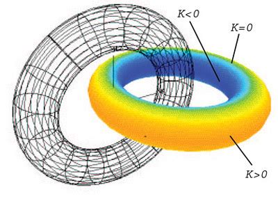 MIT OpenCourseWare | Ocean Engineering | 13.472J Computational Geometry ...