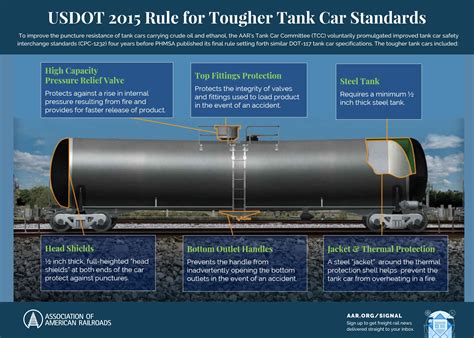 Freight Rail: A Responsible Choice for Liquified Natural Gas Movements ...