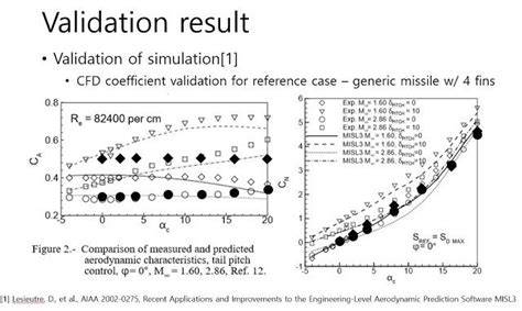 Missile Simulation for Range Evaluation | Key Aero