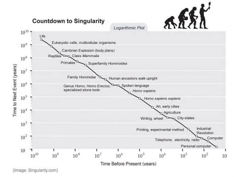 2030—Ray Kurzweil’s Predictions or Bill Joy’s Fears? | Electronics360