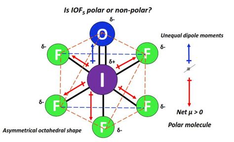 Is IOF5 polar or nonpolar? - Chemistry QnA