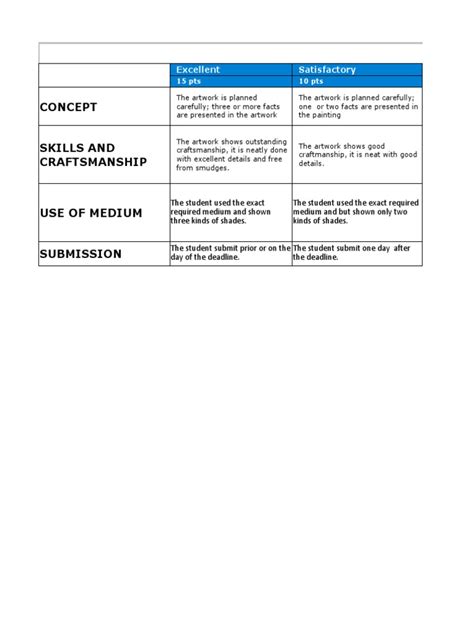 Rubric For Coffee Painting | PDF