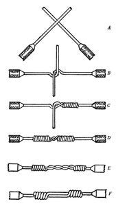 How to Do a Western Union Splice (with Pictures) - Instructables