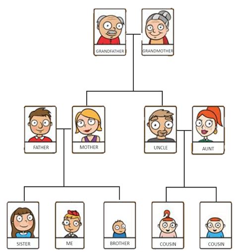 how to draw up your family tree - Fort Disper