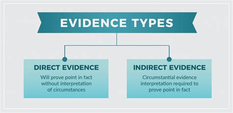 Chapter 3: What You Need To Know About Evidence – Introduction to Criminal Investigation ...