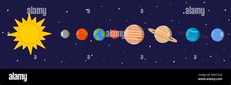 The Solar System—facts And Information | The Sun And Planets Of Our Solar System Poster ...