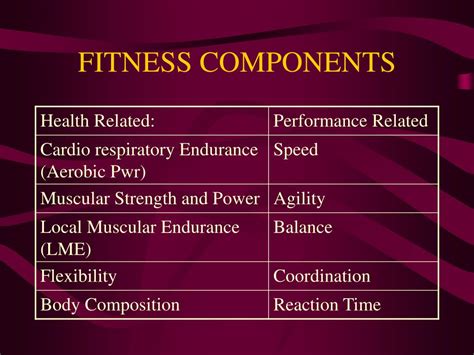 PPT - THE FITNESS COMPONENTS PowerPoint Presentation, free download - ID:5695255