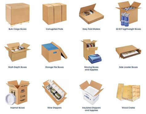 Types of Packaging: A Practical Guide with Examples