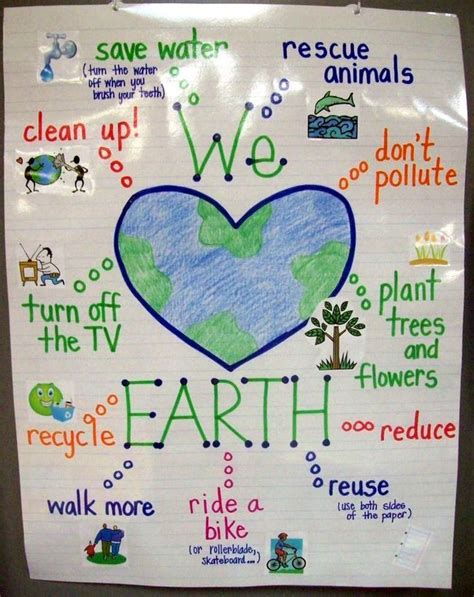 15 Fantastic Sustainability and Recycling Anchor Charts | Earth day projects, Earth day ...