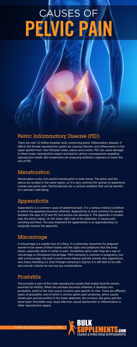 Chronic Pelvic Pain: Causes, Characteristics & Treatment