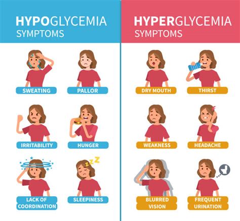 Hyperglycemia Chart