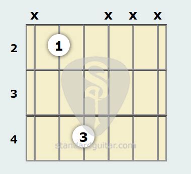 B Power Chord | Standard Guitar