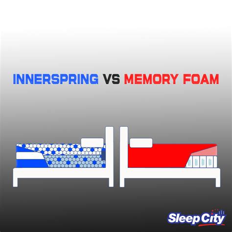 Innerspring Vs Memory Foam - SleepCity - Beautyrest Black, Purple ...
