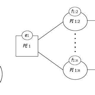 2: Physical system behaviors. | Download Scientific Diagram