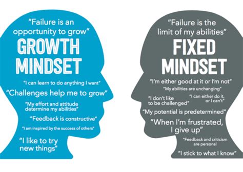 Growth And Fixed Mindset Wallpapers - Wallpaper Cave