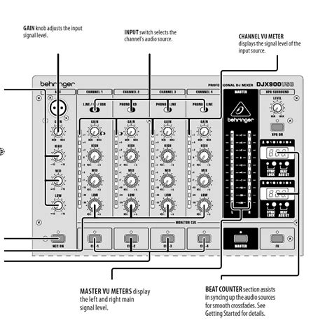 Behringer DJ Mixer User Guide