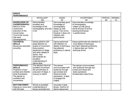 Dance Performance rubrics - Bachelor of Secondary Education major in English - Studocu