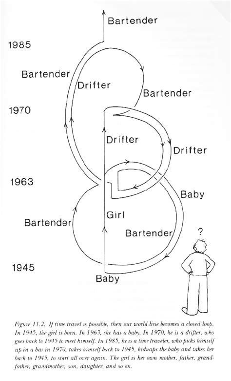 Time Travel Paradox: Jane and the Drifter | Zeitreise, Moderne physik ...