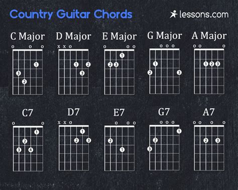 Guitar Chords Country