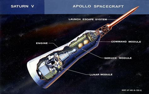 File:Apollo Spacecraft diagram.jpg - Wikipedia