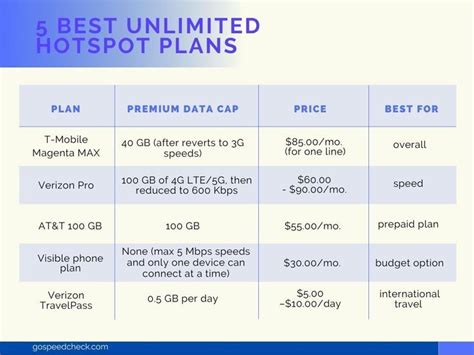 the pricing sheet for hotspot plans