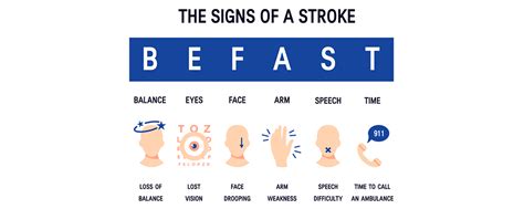 Permissive Hypertension - Guide to Ischemic Stroke Recovery