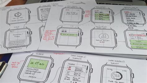 The concept of prototype in digital service and product design | by ...