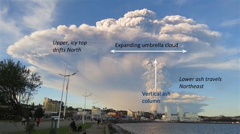 What Causes Eerie Volcanic Lightning? | Live Science